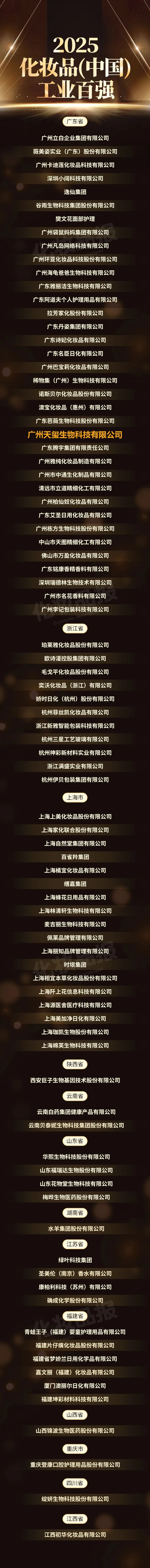 List of enterprises awarded China's Top 100 Cosmetic Manufacturers