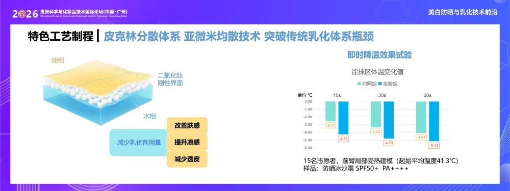 即时降温效果试验：15 名志愿者前臂受热建模，防晒冰沙霜 SPF50+ PA++++ 在 10、30、60 秒的体表温差数据