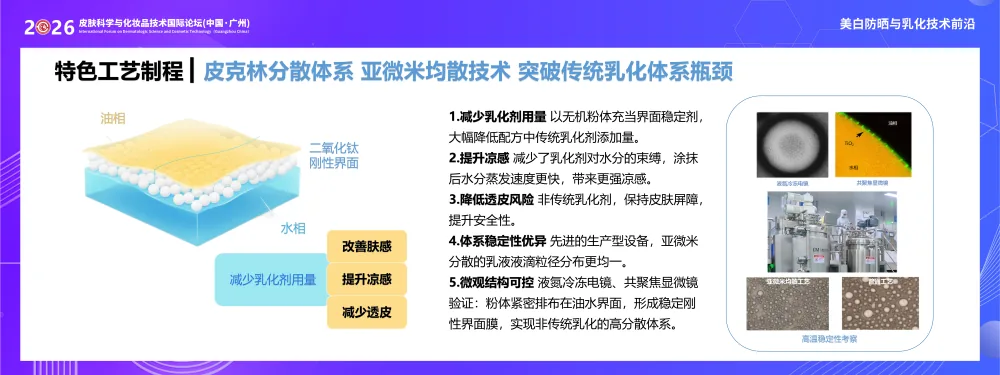 皮克林分散体系与亚微米均散技术示意图：无机粉体稳定油水界面，减少乳化剂用量、提升凉感、降低透皮