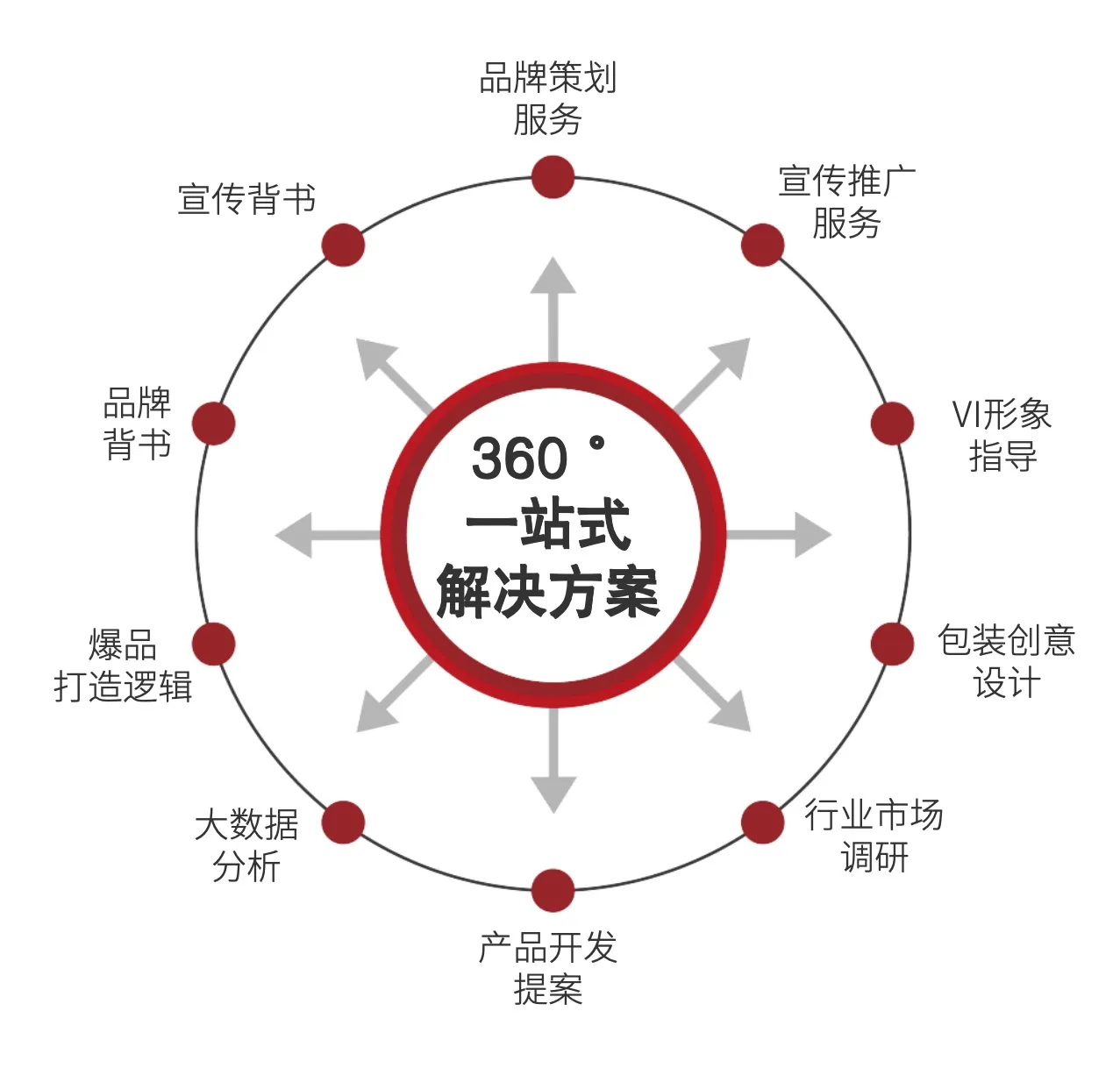 化妆品ODM一站式全案定制服务